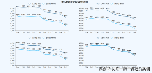 建材价格走势，建材价格走势2012-2016（全国基础建材价格走势分析报告）