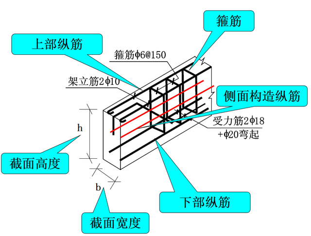 钢筋平法识图方法，人家这才叫钢筋识图手册