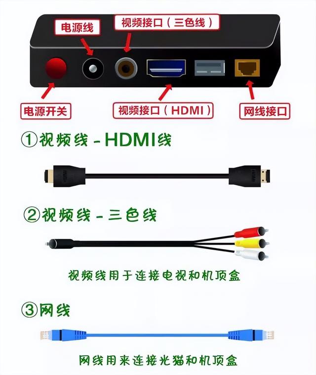 机顶盒连接电视无信号怎么回事，机顶盒无信号怎么调（电视无信号、电视雪花屏、蓝屏等无法看电视解决办法）