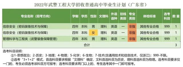 西安武警工程学院，武警工程大学（武警工程大学近三年录取分数线及2022年各省市招生计划）