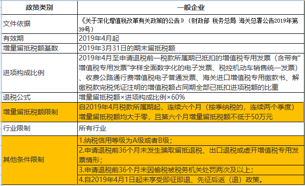 转出未交增值税是什么意思，转出未交增值税和未交增值税区别（秒懂！各种退税的账务处理）