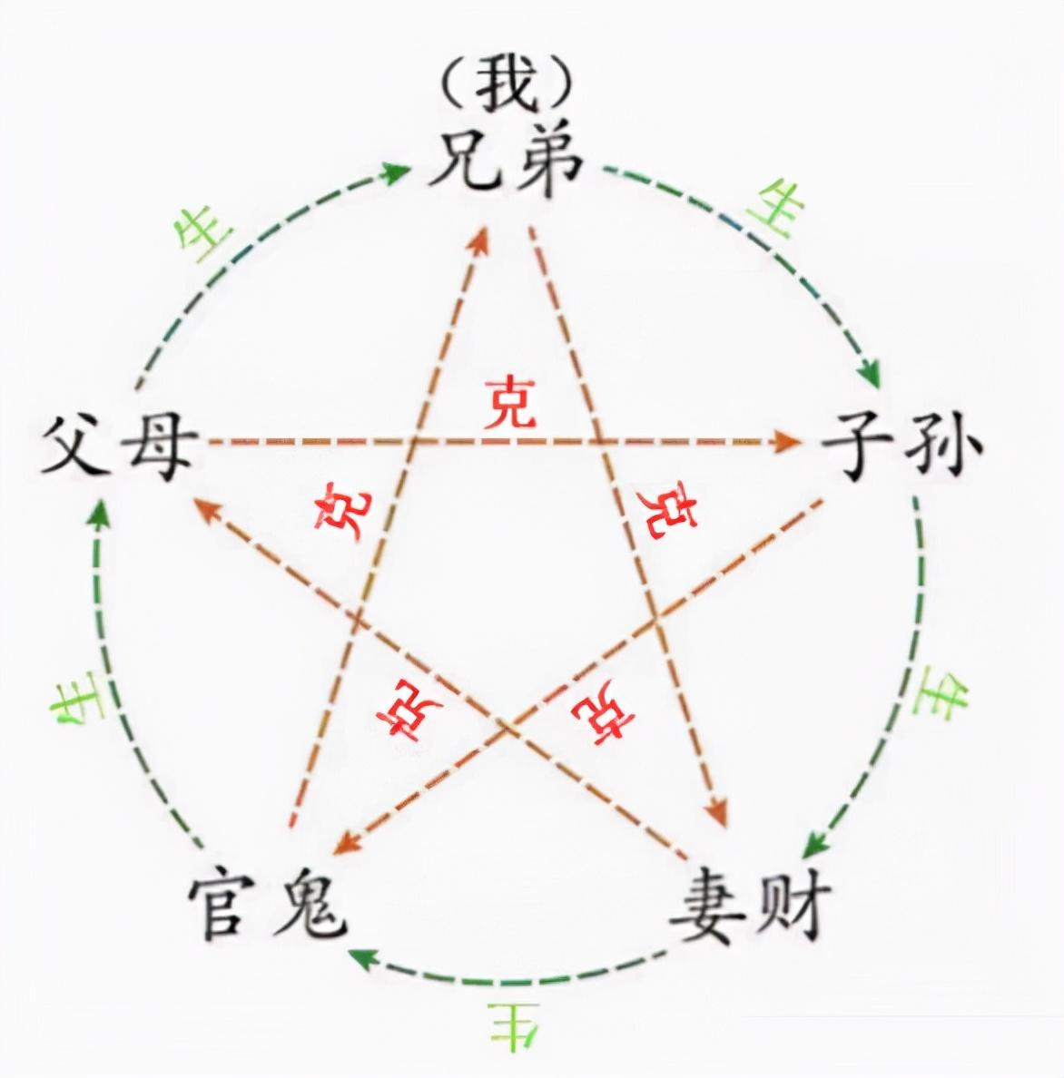 快速查自己的五行属性，如何查自己五行缺什么（如何快速确认新生事物的“五行系统”）