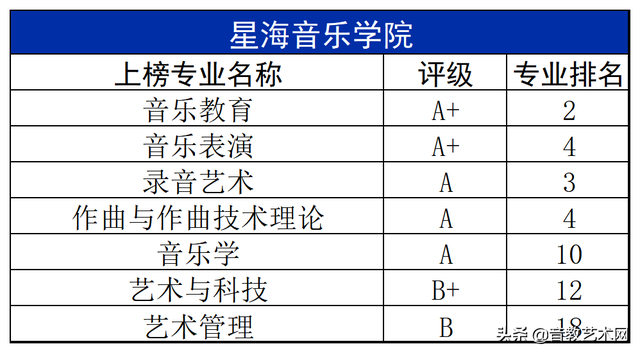 中国十大音乐学院排名，2019全国十大艺术类大学最新排名（最新音乐学院专业排名公布）