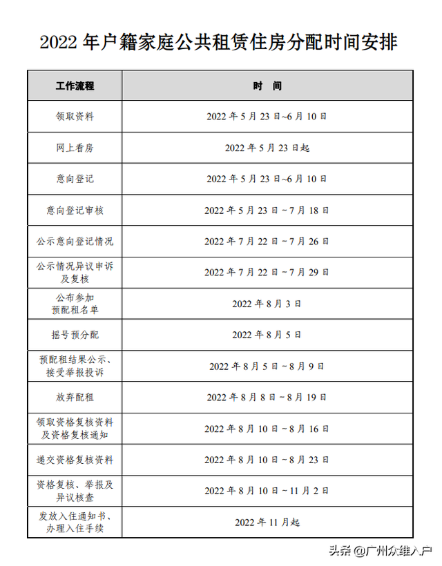 广州公租房的申请资格，广州公租房申请条件2022（2022年广州市户籍家庭公租房今起申请）