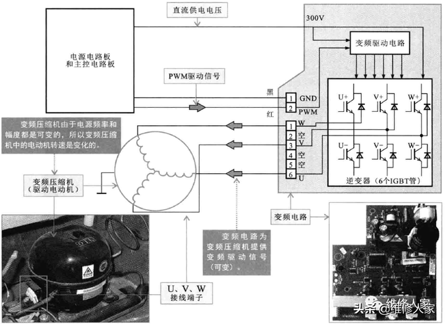 海尔冰箱压缩机，冰箱更换压缩机操作及注意事项（电冰箱压缩机的结构和功能原理）