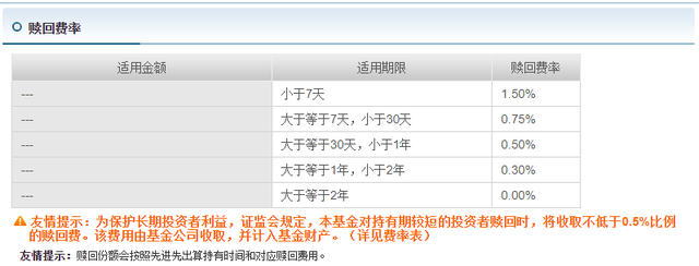 新手怎么買基金才能賺錢呢，新手怎么買基金才能賺錢呢知乎？