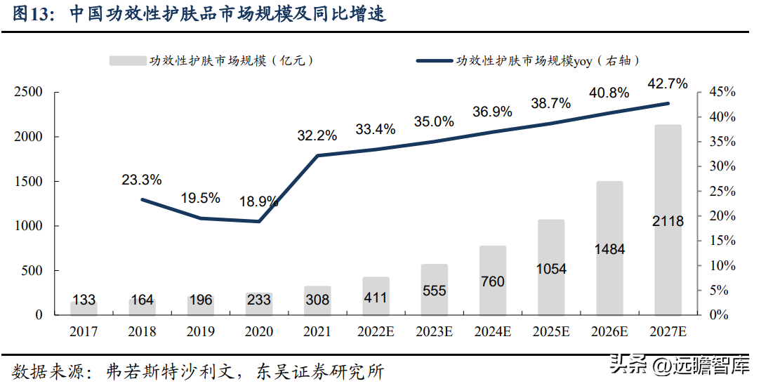 博士伦福瑞达（拟剥离地产）