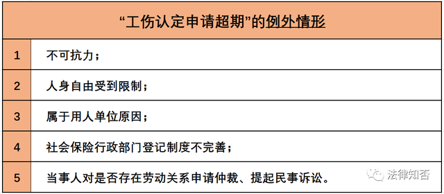 工伤认定的标准和范围，工伤判定的标准（工伤认定范围、工伤认定申请、工伤认定标准）