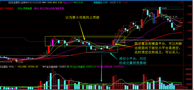股票均线分析要点