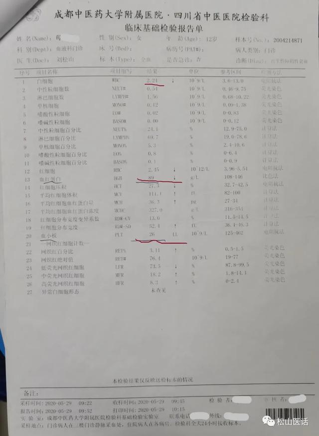 贫血严重怎么办，严重贫血怎么办（：不输血、不用王牌西药）