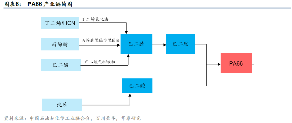 和氏璧化工（国产化好还是外商技术更强）