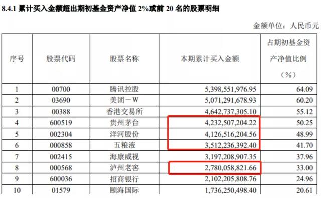 基金怎么算盈虧比例，基金怎么算盈虧比例的？