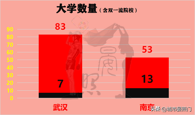 武汉人均gdp 和收入差距，32项数据解读
