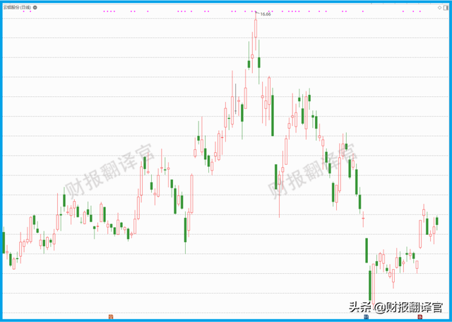 铝空气电池的原理及应用，铝空气电池的特点（燃料电池小龙头,研发出铝空气电池,股价已大幅回撤61%,仅10元多）