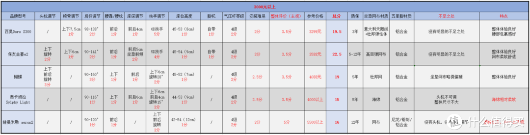 来优网（自费5w余元）