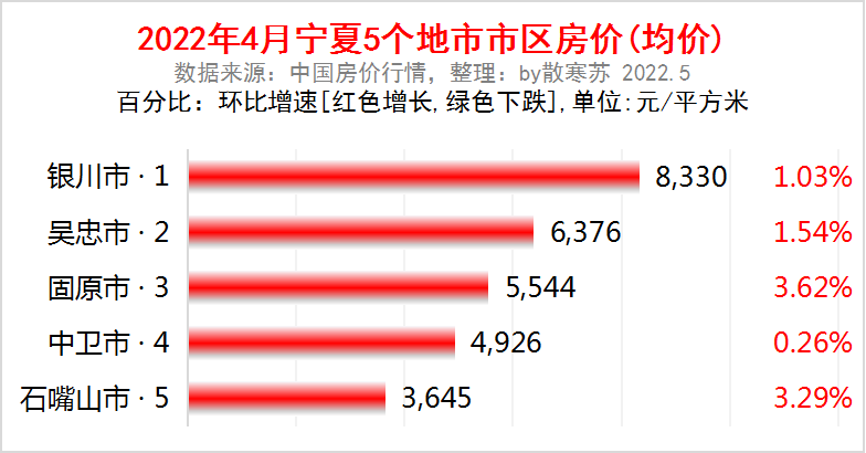 宁夏房地产（宁夏1季报）