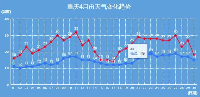 二八月乱穿衣的解释，二八月乱穿衣的解释怎么说（重庆特产“乱穿衣现象”）