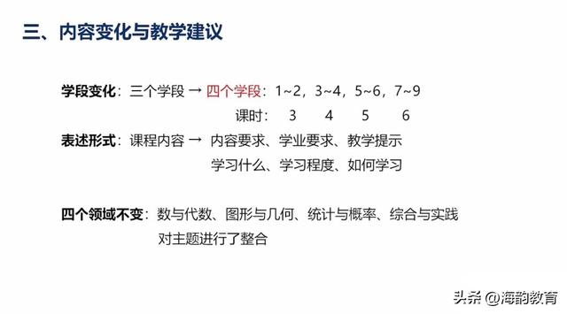 对小学2022数学新课标的理解，海韵教育丨2022年秋小学数学教材变动情况及课标整体解读