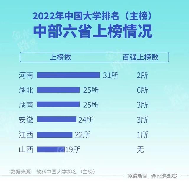 华北水利水电大学排名，华北水利水电大学2022年在各个榜单中的排名情况（“百强”高校河南仅两所）