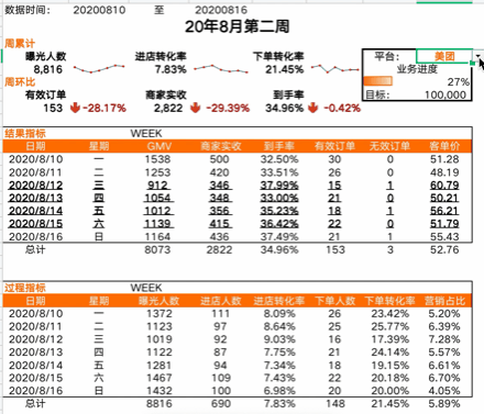 环比怎么算，同比怎么算下降率（<5>-如何计算销售日环比）