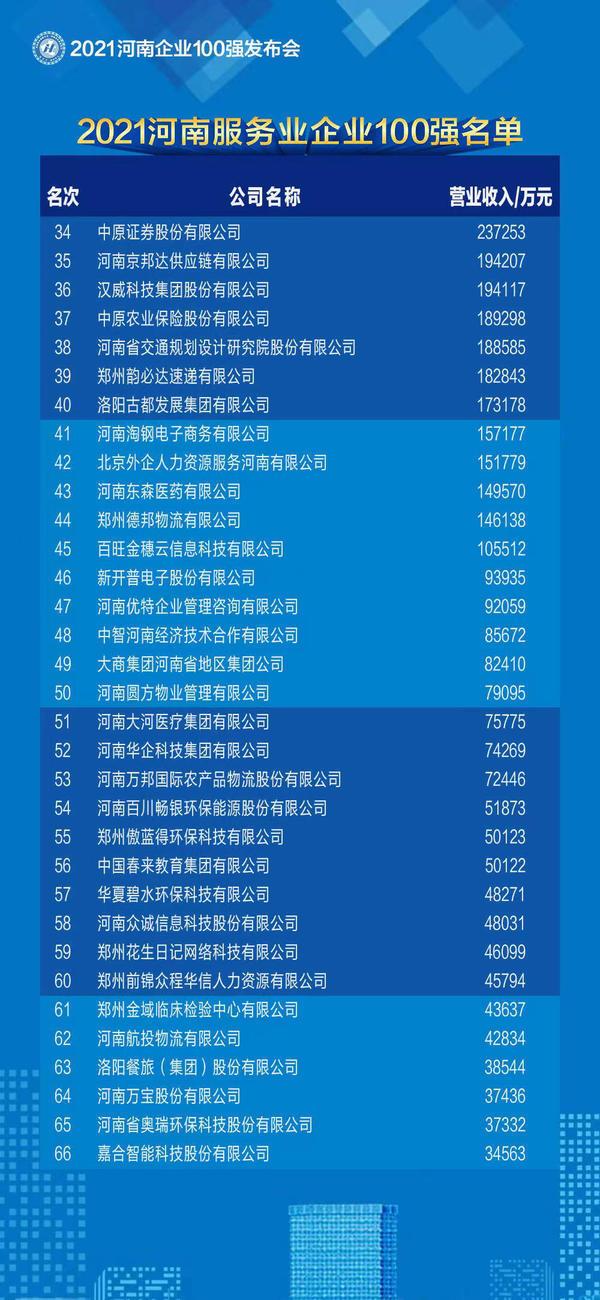 河南国企有哪些，河南省有哪些国企（2021河南企业100强榜单发布）
