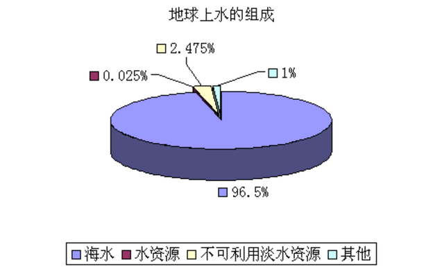 海水的作用与功效，海水的作用与功效禁忌（海水在退潮以后去哪了）