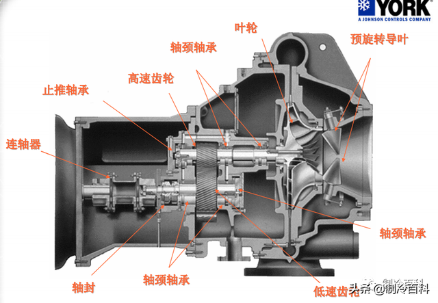 先锋DC-j221组合音响属于高端货吗，先锋dc221z音箱（约克离心式冷水机组基础知识）