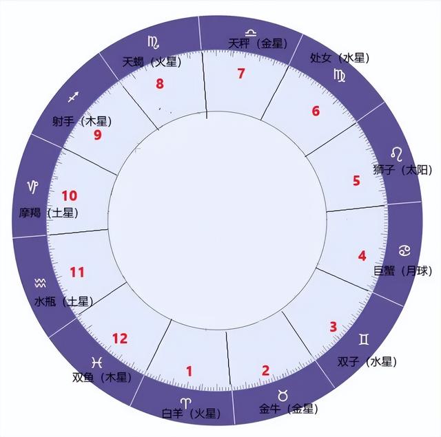 个人星盘分析大解析，个人星盘 爱星盘（对人生个人星盘的理解）