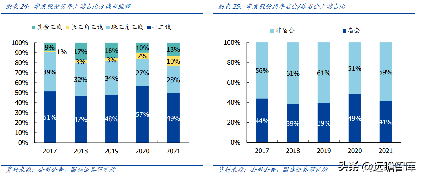 珠海华发股份（稳居千亿俱乐部）