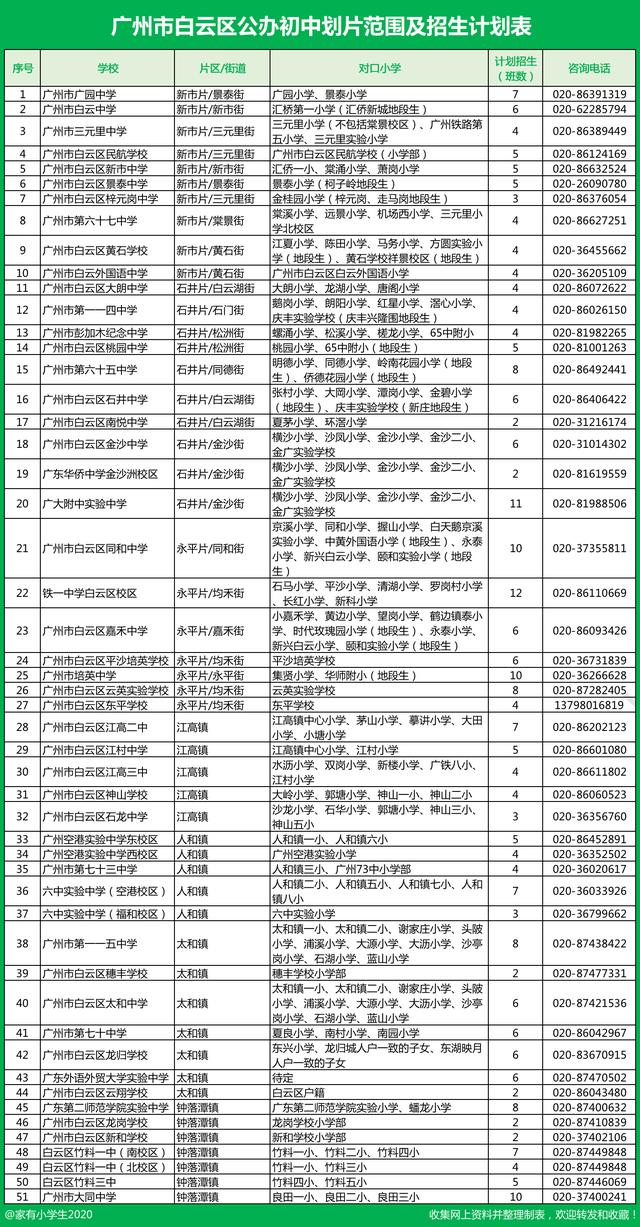 广州小升初公立学校排名，广州白云区小升初信息整理