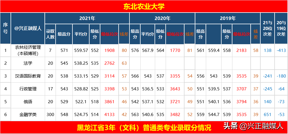 黑龙江农业大学(广西大学农学院怎么样)