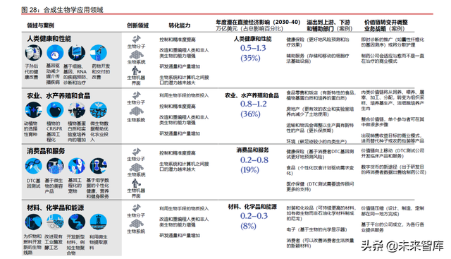 呋喃树脂化学成分，糠醛是什么（合成生物行业深度报告）