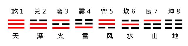 蹇怎么读，蹇怎么读姓名的时候（易经基础，如何快速背会64卦）