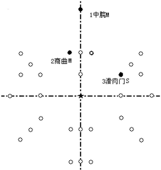 针灸减肥腹部八针法图片，什么是腹部针炙减肥（腹针疗法及常用腹针处方介绍）