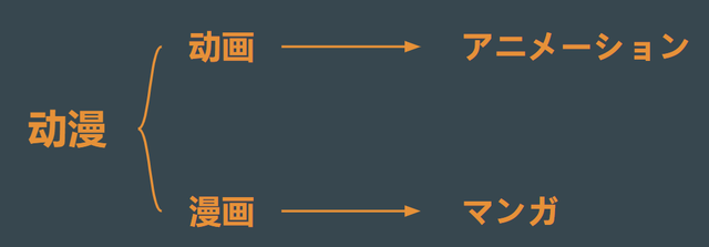 日本动漫留学条件和申请指南，日本动漫学校留学条件（想学日本的动漫专业）