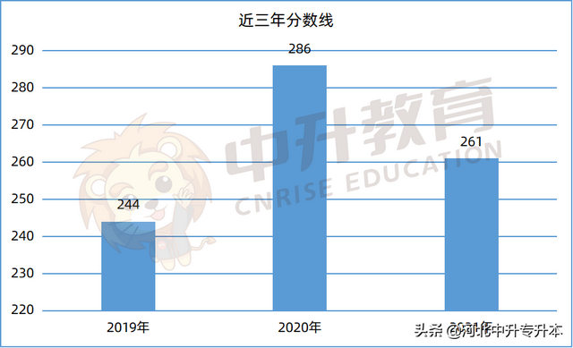河北地质大学华信学院学费，2021年河北地质大学华信学院学费一年多少钱及各专业收费标准（小教、土木、工商管理、广告学对应的河北专升本考情请查收）