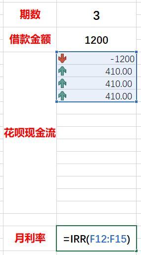 花呗分期有利息吗(1万块花呗分12期利息多少)