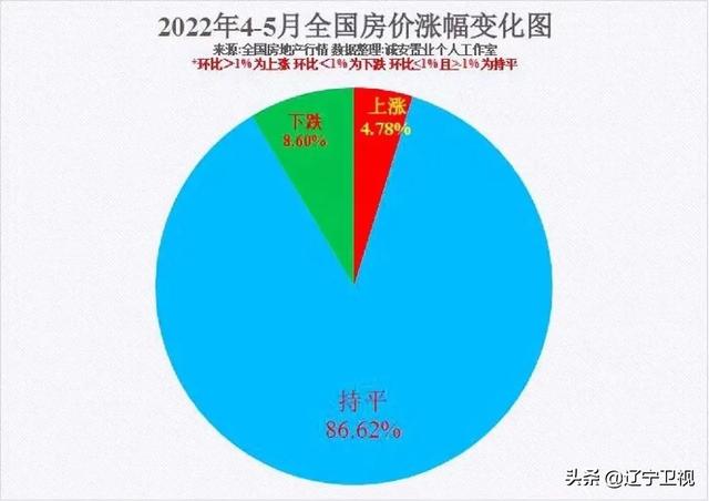 辽宁城市排名顺序，辽宁地级市排名顺序（辽宁14市房价排行公布）
