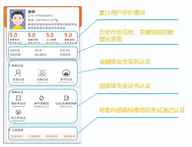 苏宁电器积分兑换，苏宁的盈利模式是什么呢（苏宁易购帮客618安心服务再出招“透明计划”保障维修体验）