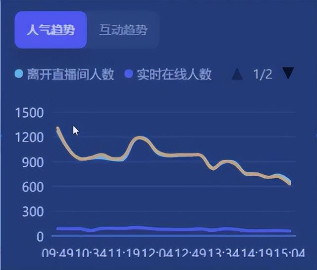 新人主播必备聊天话题，新人主播聊天话术（99%的主播都不知道的直播间核心话术）