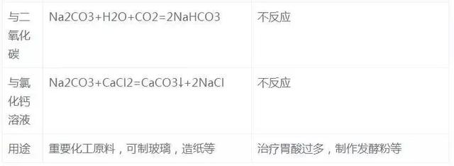 氢氧化铝是沉淀吗，氢氧化钡是沉淀吗（27个化学核心考点知识精炼）