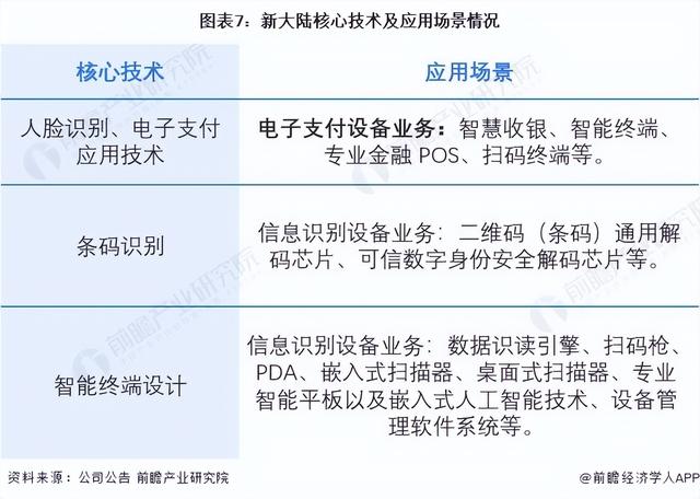 数字人民币概念股龙头（2022年中国数字人民币行业龙头企业分析——新大陆）