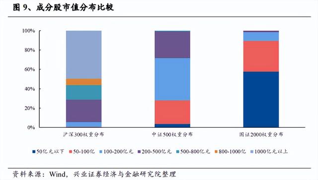 股市量比什么意思，股票量比是什么意思（国证2000指数配置正当时）