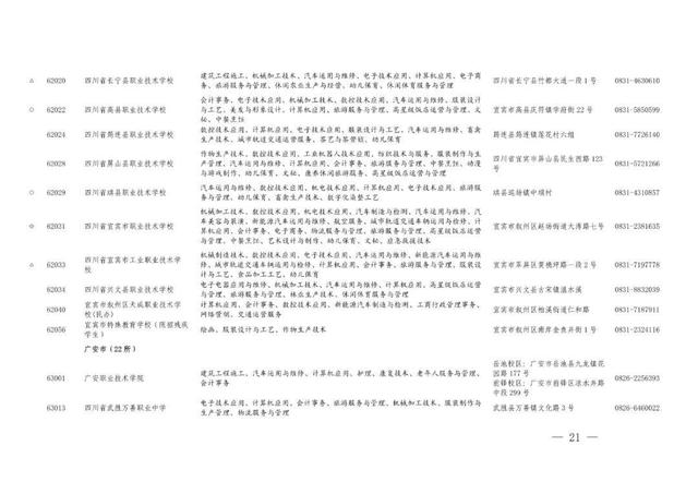 职业高中有哪些学校，河南好的职业高中学校有哪些（职高、中专与技校傻傻分不清）