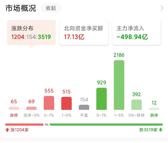 今日股市行情查询 专家预测明日股市行情上涨（下周a股会不会跟跌）