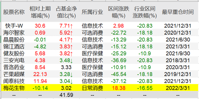 什么基金可以隨時贖回不虧本金，什么基金可以隨時贖回不虧本金的？