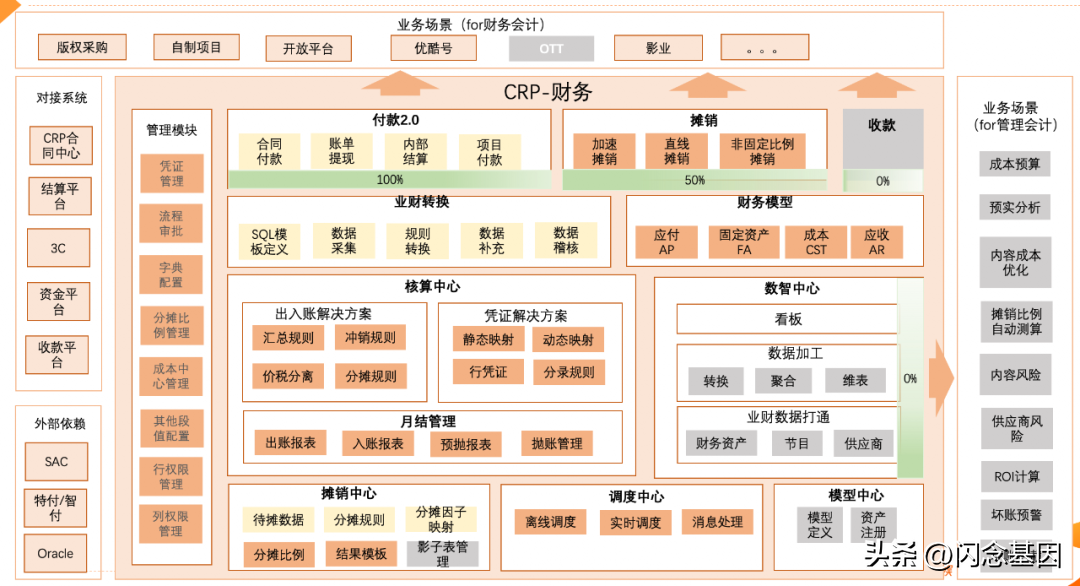 java审批流，java activity工作流（81万行Java代码的老系统如何重构）