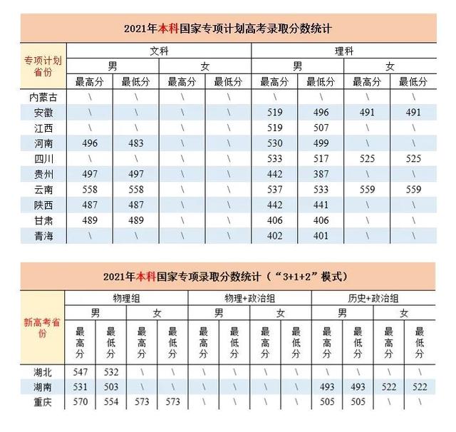 正规的铁路学校多少分，选择成都铁路学校有没有比较好的专业（铁道警察学院2018—2021年高考录取分数线）