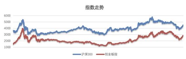 基金如何計(jì)算每天收益和收益百分比公式，基金百分比怎么計(jì)算收益？