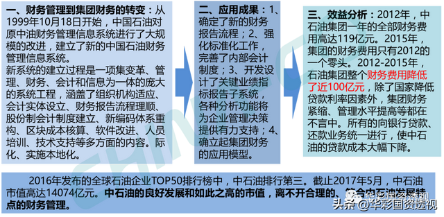 国企百联集团简介，市值管理为什么是国企的罩门
